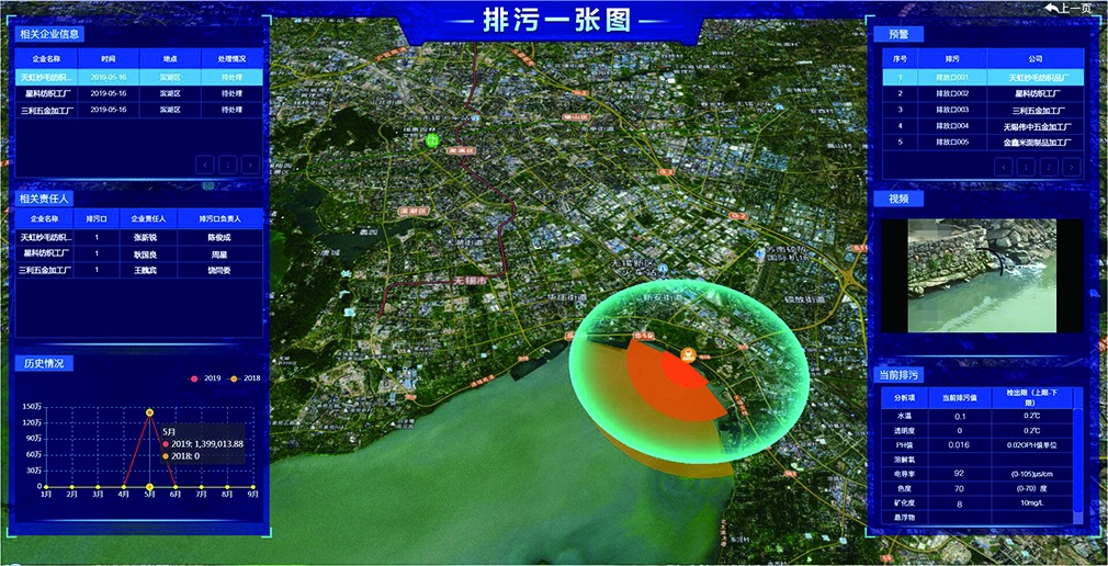 智慧水利的核心是什么？