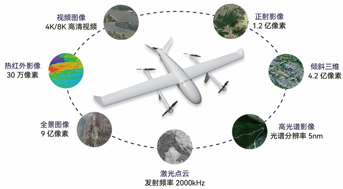 實(shí)景三維如何助力低空經(jīng)濟(jì)騰飛？